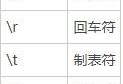 Python转义符是什么意思？Python转义符意思介绍